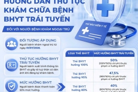 HƯỚNG DẪN THỦ TỤC KHÁM CHỮA BỆNH BHYT TRÁI TUYẾN