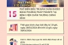 Bình chọn cho BV Chấn thương Chỉnh hình