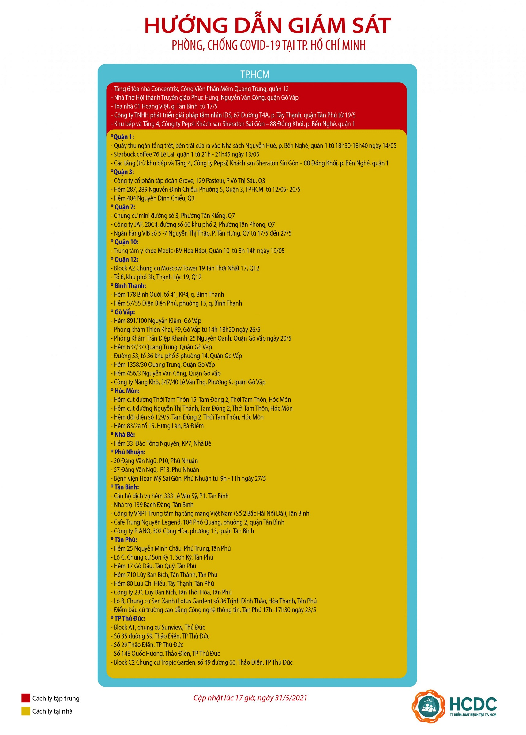 hcdc-HD_giam_sat_covid-update_31-5