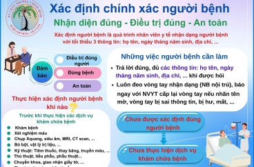 Xác định chính xác người bệnh