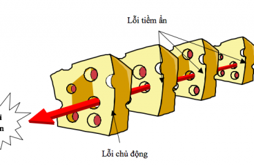 Báo tuổi trẻ: SỰ CỐ Y KHOA