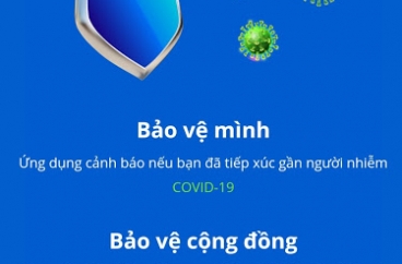 BLUEZONE ỨNG DỤNG PHÁT HIỆN TIẾP XÚC GẦN