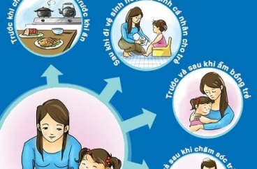 THÁNG 05: BỆNH TAY CHÂN MIỆNG