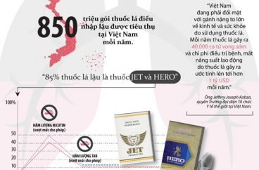 Nguy cơ vô sinh từ thuốc lá