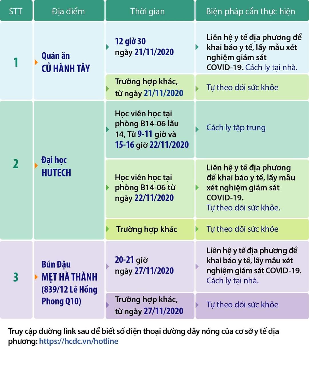 Update_tinh_hinh_dich_te